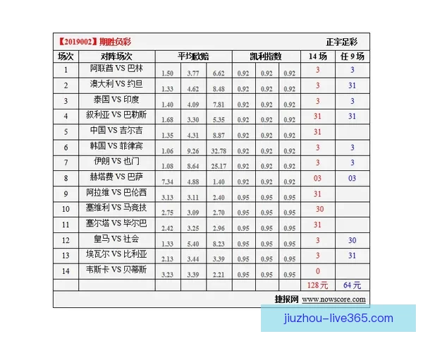 世界杯胜负预测分析：球队状态、历史数据与战术对比全解析