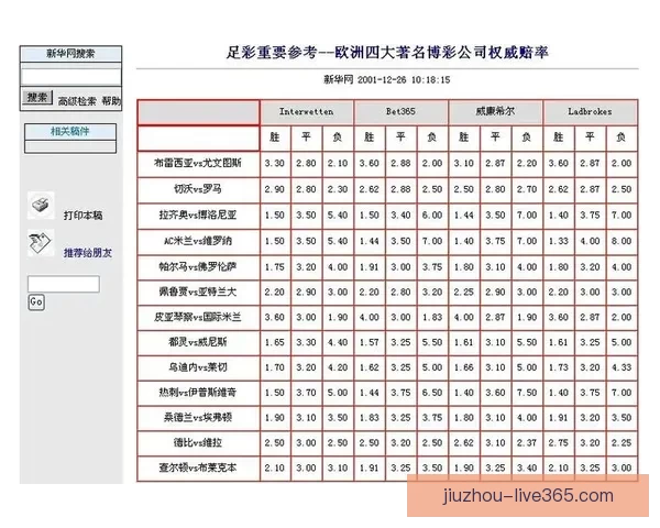 世界杯足球竞猜赔率最新分析与热门赛事胜负趋势预测