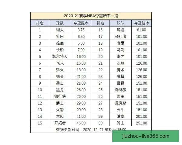 体育竞猜赔率解析与投注技巧全面指南助你稳健投注